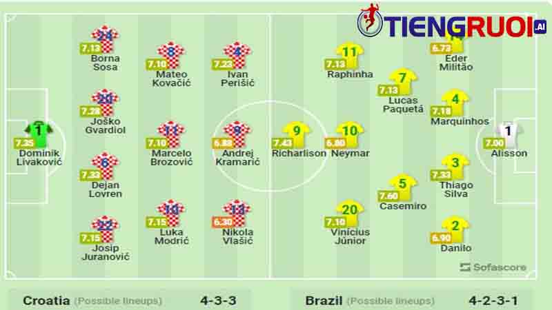 Tìm hiểu tổng quan về lịch sử đối đầu Brazil vs Croatia